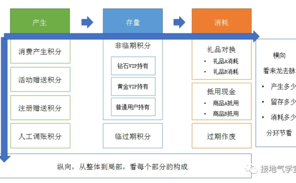 这个数据分析思路,让人大呼“靠谱”