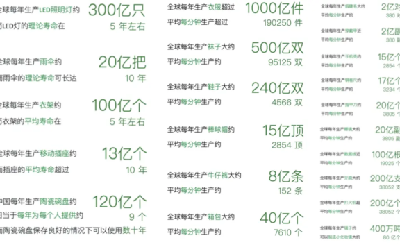 被操控的消费,谁在买单?