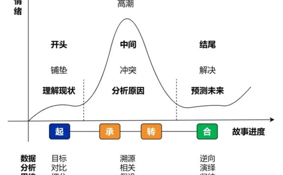 如何写好年终总结?V4.0
