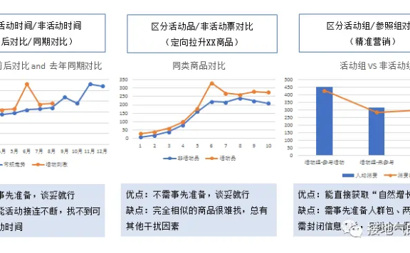 运营数据分析体系,最全搭建攻略来了!