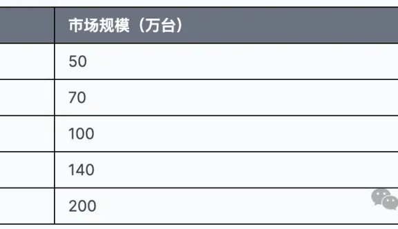 六大指标,让细分市场选择不再困难(一)