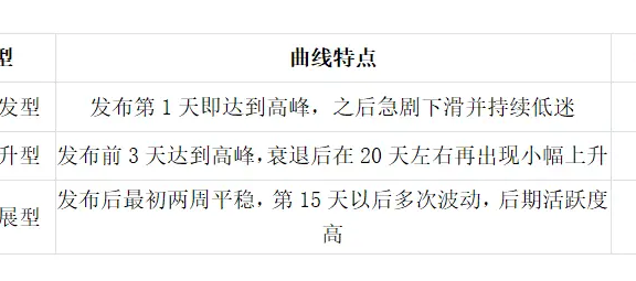 用数据解密信息传播的生命周期