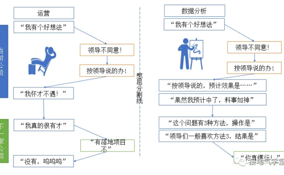 技术 or 业务?数据分析发展路径大盘点