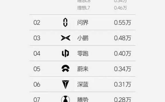 2024年了,教你几种“数据驱动”的方法