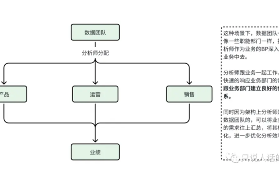 数据分析师,你是被数据驱动还是被老板驱动?