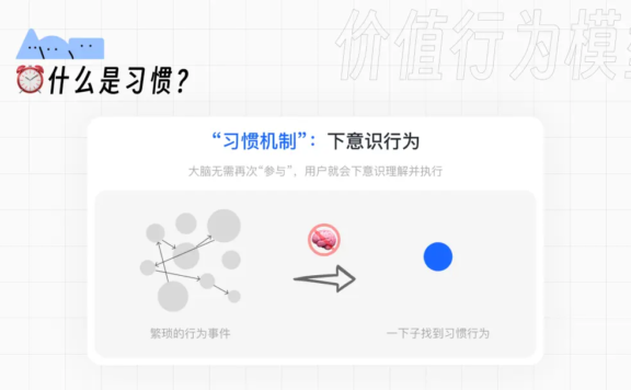 设计视角下用户习惯的养成和迁移