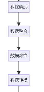如何利用大模型分析用户数据,提升数字化营销的效果