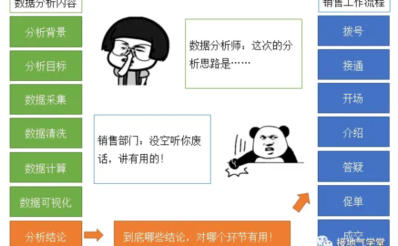 不再“要提升”,这才是数据赋能销售的高效方法