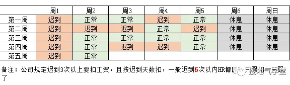 数据分析报告,【建议】部分该怎么写?