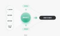 信任感在产品设计中如何决定用户行为