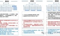 数据管理组织架构建立以及优化方案