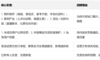 复盘线索型私域的困局后,我总结了3个破局关键