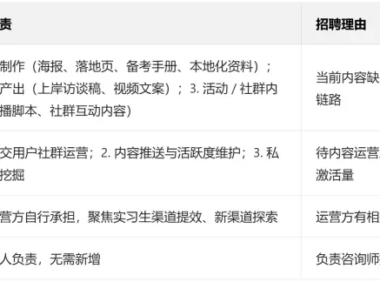复盘线索型私域的困局后,我总结了3个破局关键