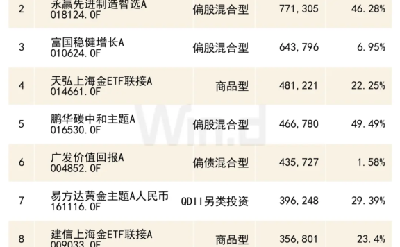 权益基金:做客户经营的一种思路