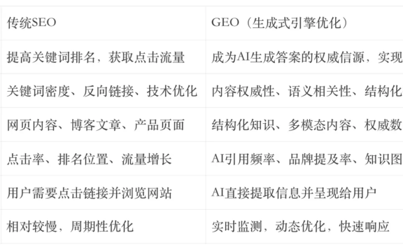 让品牌成为AI眼中的“标准答案”:AI大模型时代品牌GEO营销推广指南