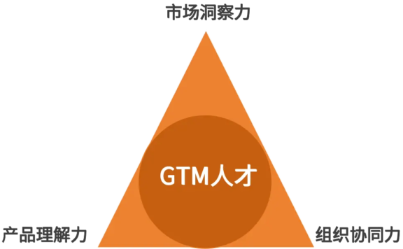 找什么样的人才能做好GTM?——解密增长背后的“战略操盘手”