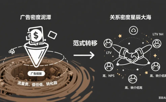 从广告到关系:品牌增长新范式——以蔚来汽车为例