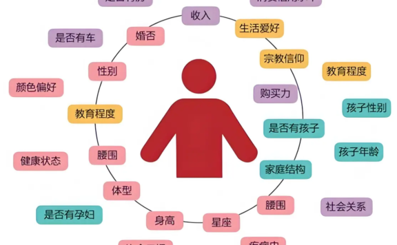 超越痛点:以场景化用户洞察构建无可替代的产品价值