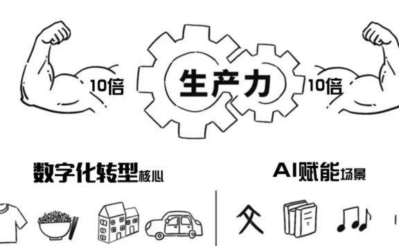 明确数字化转型核心+找到 AI Agent 场景=10倍资源拓展*10倍效率提升*10倍业绩达成
