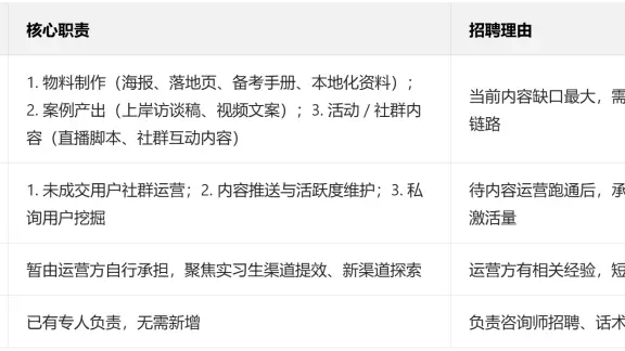 复盘线索型私域的困局后,我总结了3个破局关键