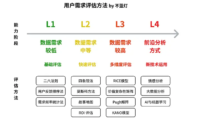 手把手教你读懂用户的心:14种方法+实战案例,产品一号位必看指南(下篇)