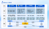 掘金私域:一文讲透银行如何做好企微私域