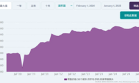 为什么别人家的产品又贵又好卖?