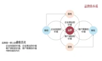 品牌经营的两大流派