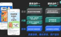 手握4万精准用户却不赚钱?原来犯了这两错误
