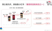 餐饮门店如何在小红书推广?