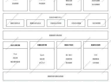 老板必看:智能营销平台不是 “奢侈品”,而是企业增长 “必需品”