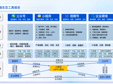 掘金私域:一文讲透银行如何做好企微私域