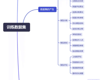 产品经理的必修课:数据集概念与实战技巧