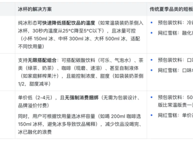 产品人必看:小创新撬动大市场——一杯冰凭啥能成夏季爆款?
