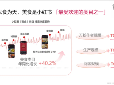 餐饮门店如何在小红书推广?