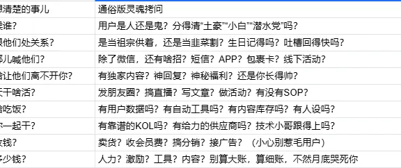 私域到底是什么商业模式?