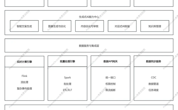 老板必看:智能营销平台不是 “奢侈品”,而是企业增长 “必需品”