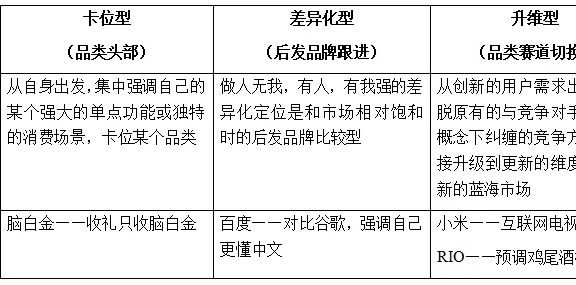 关于流量数字化运营建设方案