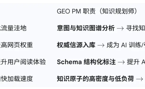 互联网/AI 品牌 GEO 优化策略:从流量博弈到价值心智的结构化占领