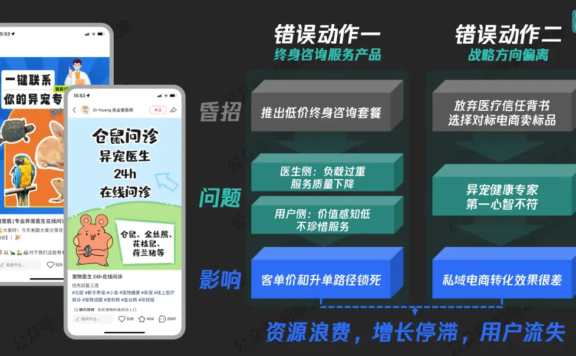 手握4万精准用户却不赚钱?原来犯了这两错误