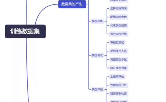 产品经理的必修课:数据集概念与实战技巧