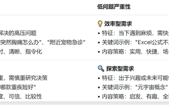 从场景洞察到长尾破局:一个15年运营总监的需求挖掘方法论