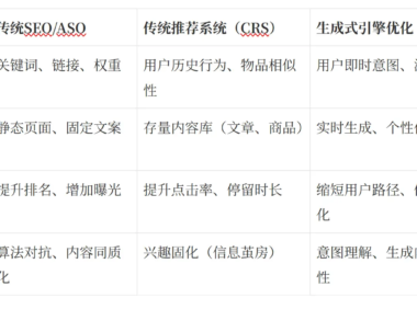 流量再生新策略：LTV增长实验的GEO飞轮法则（深度解析AARRR模型）