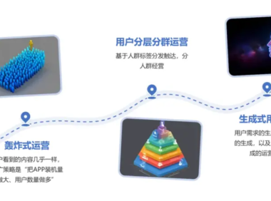 生成式用户经营:AI 驱动的运营革命
