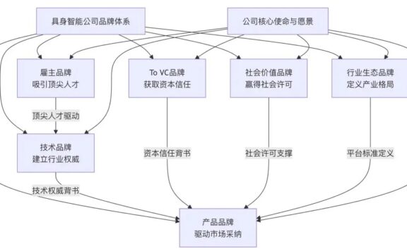 初创科技公司品牌10问(上)